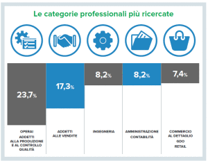 Lavoro-in-Piemonte-la-Pancalera