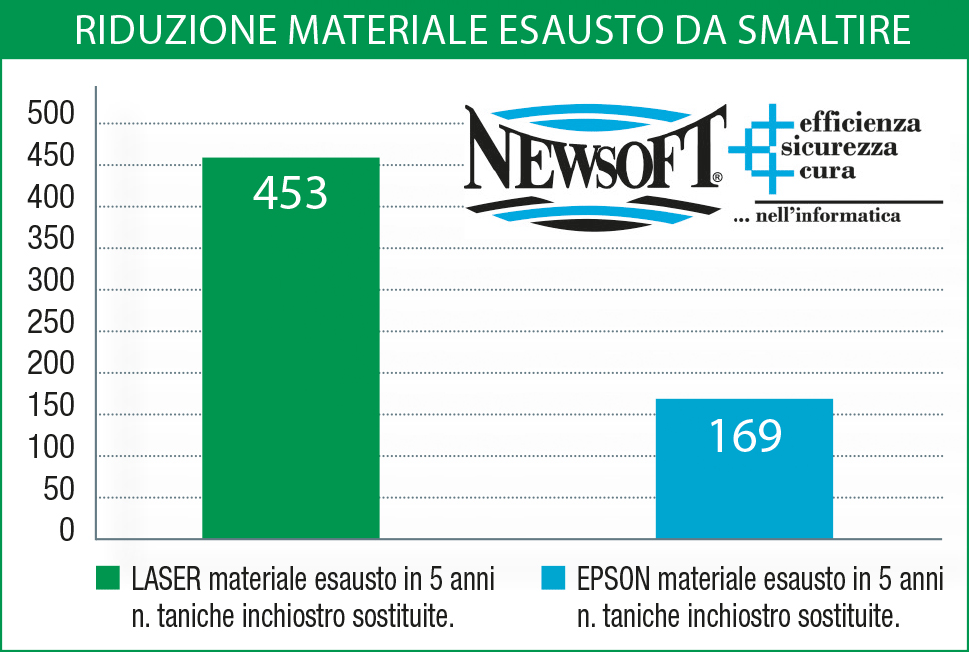 La Bcc di Casalgrasso e Sant’Albano è banca “green”