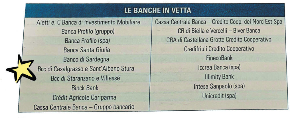 Banche in vetta la pancalera