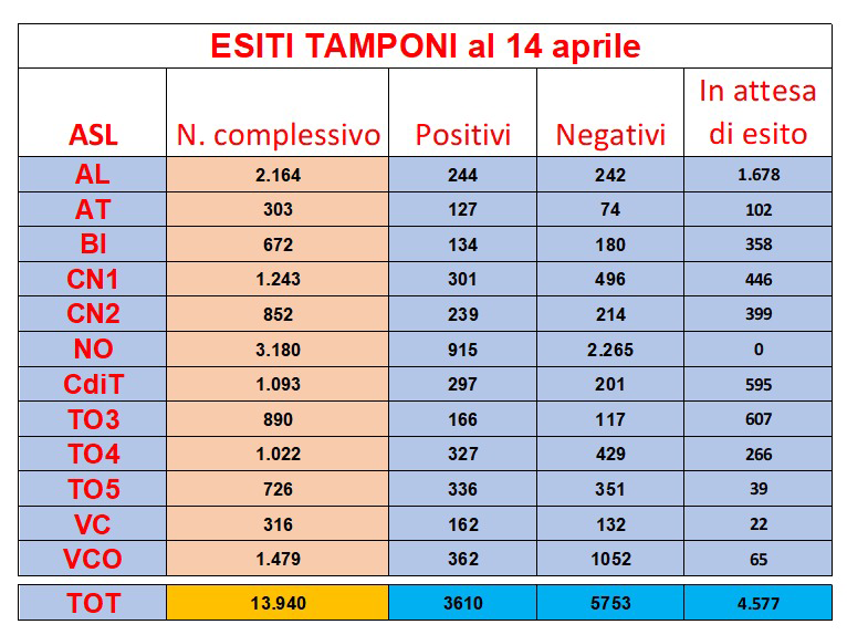 RSA, i dati del monitoraggio forniti dalla Regione Piemonte