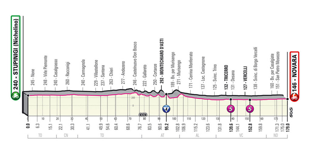 Le tappe del Giro d’Italia domenica 9 maggio tra None e Villastellone