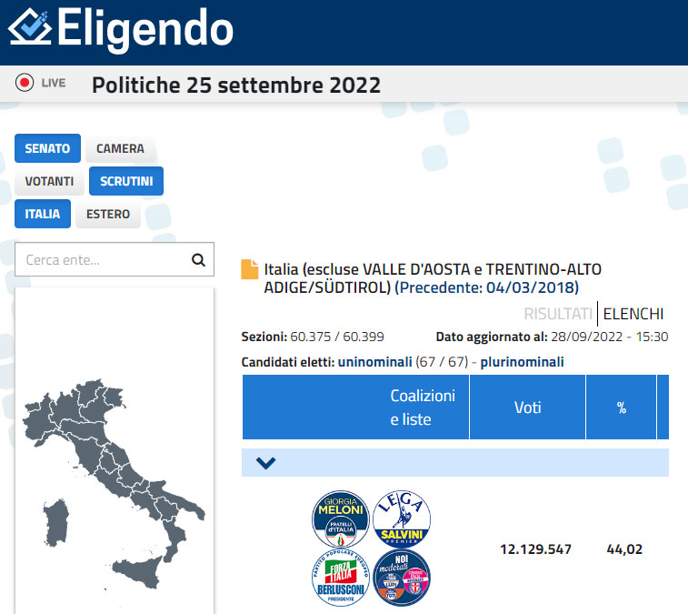 Cosa hanno votato i nostri paesi: i risultati in percentuale a livello locale