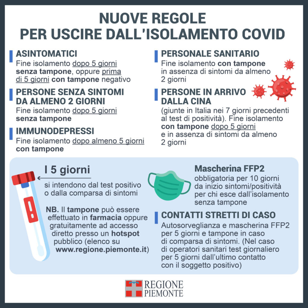 Covid: le nuove regole per uscire dall’isolamento