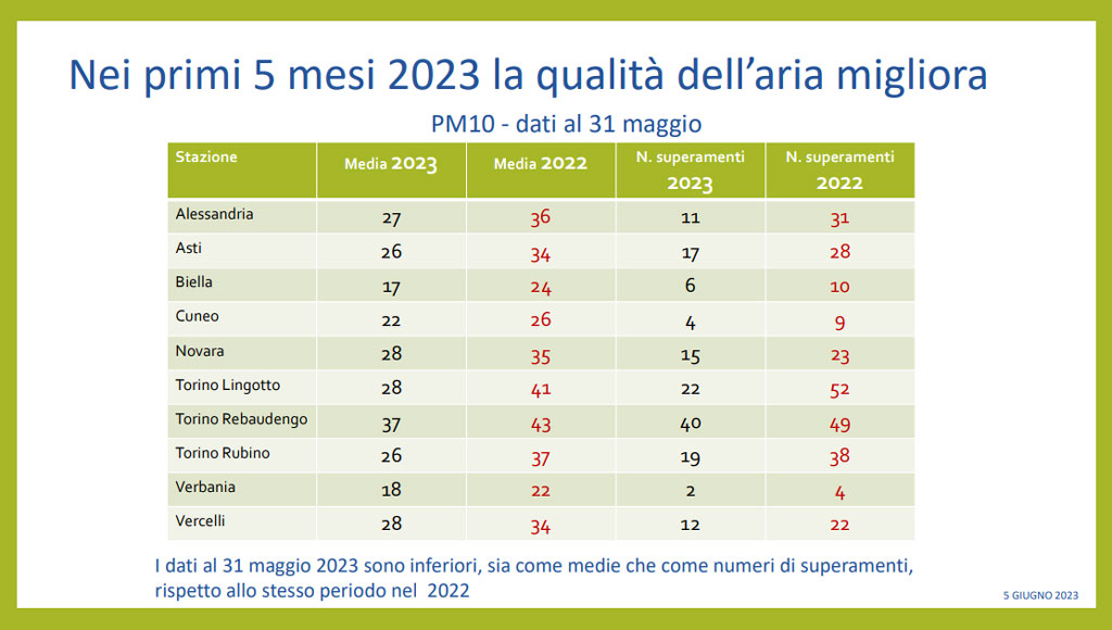 Qualità-aria-piemonte-2023