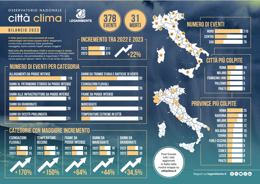 Infografica-2023-clima-legambiente